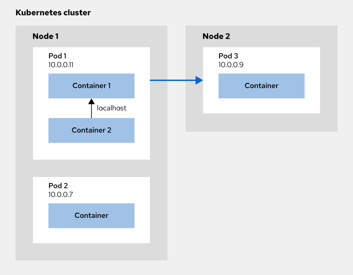 How to Find IP address of localhost or a Server in Java? Example