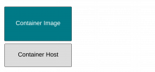 Basic Container Image